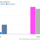 Image for article titled China is the world’s fourth-largest arms dealer, and climbing fast